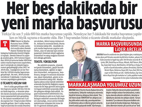 Her 5 dakikada bir yeni marka başvurusu